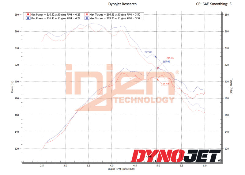 Injen 18-21 Mazda 6 L4-2.5L Turbo Polished SP Short Ram Cold Air Intake System