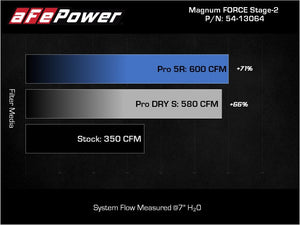 aFe 2021+ Ford F150 5.0L V8 MagnumFORCE Intake Stage-2 Pro 5R