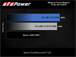 aFe Magnum FORCE Stage-2 Pro 5R Cold Air Intake System 09-14 Chevrolet Silverado / GMC Yukon