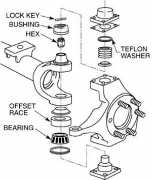 SPC Performance DANA 60 ADJ 1 deg.