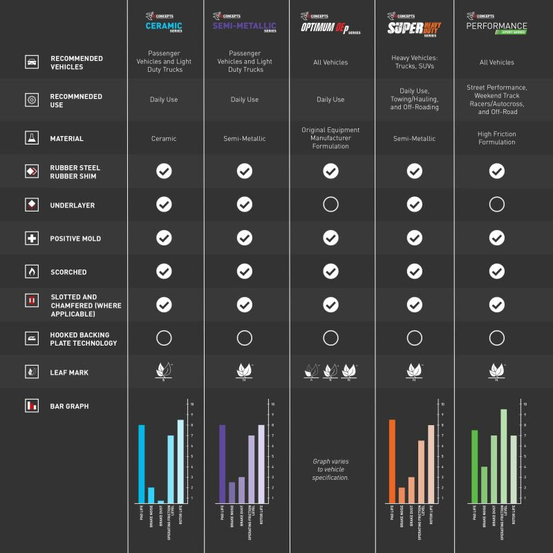 R1 99-09 Volvo V70 Front Ceramic Brake Pads