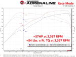 aFe Scorcher GT Power Module 12-16 BMW M5 (F10) V8 4.4L