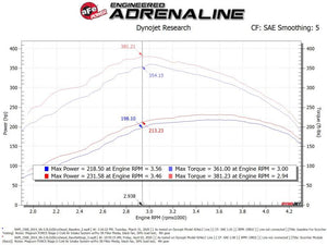 aFe Scorcher GT Module 14-19 Dodge RAM 1500 EcoDiesel V6-3.0L (Turbodiesel)