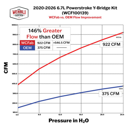 Wehrli 20-26 Power Stroke 6.7L High Flow Y-Bridge Kit - Bronze Chrome