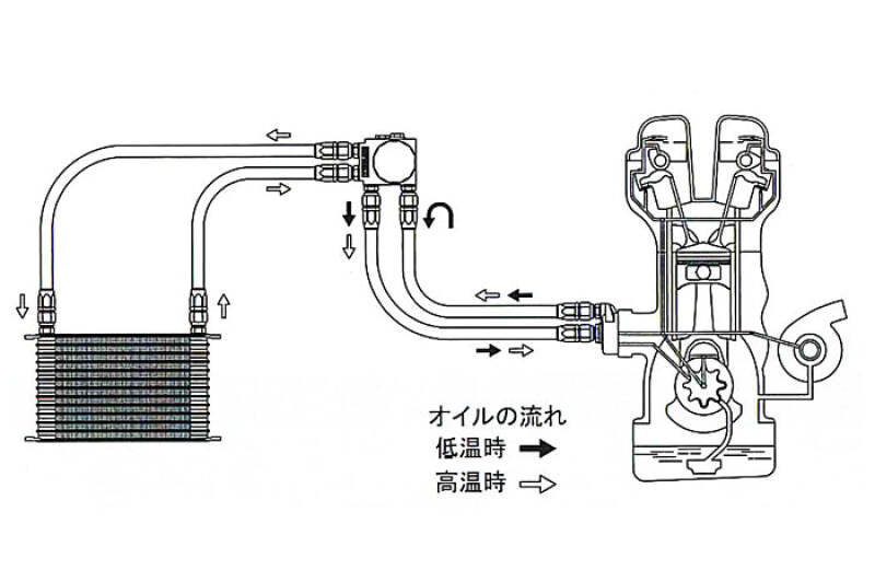 GReddy Universal O/C Kit 3/4-16UNF NS1310G