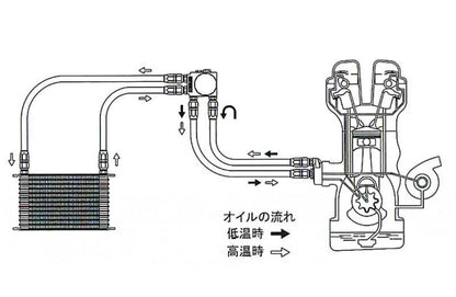 GReddy Universal O/C Kit 3/4-16UNF NS1310G