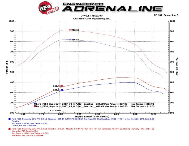 aFe Scorcher HD Power Package 2017 Ford Diesel Trucks V8 6.7L (td)