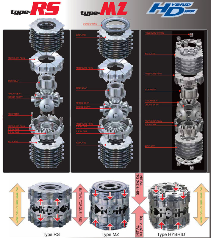 Cusco LSD TYPE RS 60% LOCK PRESET 1.5 & 2 WAY 55/20 & 55/55 INITIAL 8-10K FRS/BRZ Specify Cam Setti