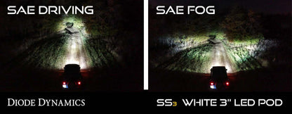 Diode Dynamics SS3 Pro Type SD Kit ABL - White SAE Fog