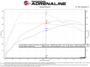 aFe Scorcher GT Module 19-20 Hyundai Veloster N 2.0L Turbo