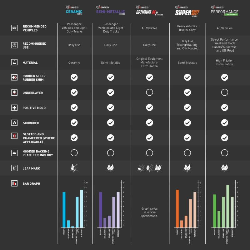 R1 07-09 Lincoln Navigator Front Super Duty Brake Pads