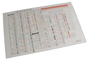 SPC Performance TORQUE CHART