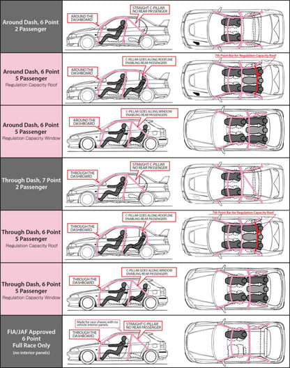 Cusco Chro-moly Roll Cage 5P ROOF S2000 (S/O / No Cancel)