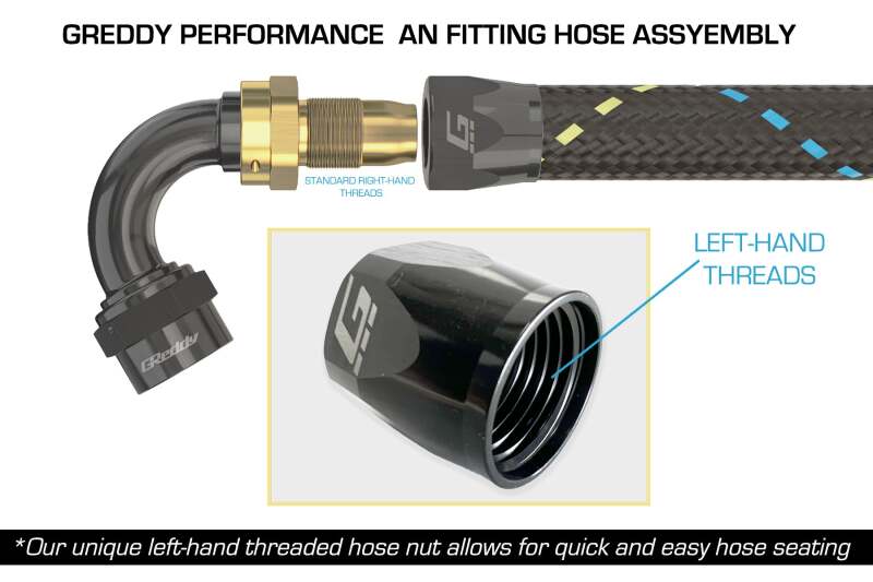 GReddy AN10 180 DEGREE HOSE END SWIVEL BLACK/GOLD ANODIZED