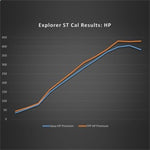 Ford Racing 20-22  Ford Explorer ST 3.0L EcoBoost Performance Calibration