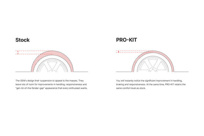 Eibach 22-23 Hyundai Ioniq 6 2WD PKK Lowering Springs