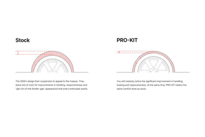 Eibach 19-23 Volkswagen Arteon FWD PRO-KIT Performance Springs (Set of 4 Springs)