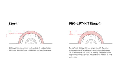 Eibach 05-15 Toyota Tacoma - Stage 1 Plus Pro-Truck Lift Kit