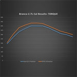 Ford Racing 21-24 Ford Bronco 2.7L Performance Calibration