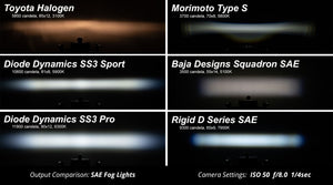 Diode Dynamics SS3 Max Type AS Kit ABL - Yellow SAE Fog