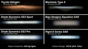 Diode Dynamics SS3 Type CH LED Fog Light Kit Max ABL - Yellow SAE Fog