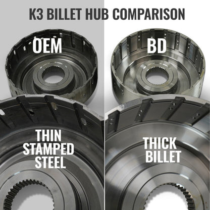 BD Diesel 19-24 Dodge Ram AS69RC 4WD RH PTO Towmaster Transmission Package