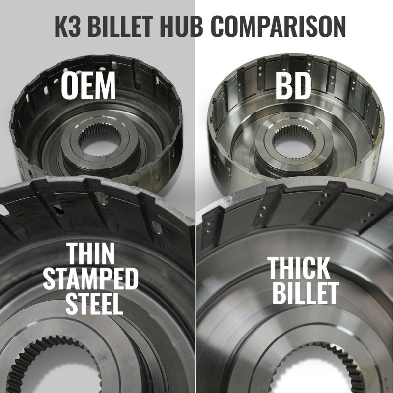 BD Diesel 19-24 Dodge Ram AS69RC 2WD RH PTO Torquemaster Transmission Package