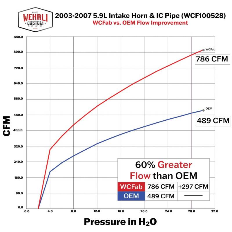 Wehrli 03-07 Dodge 5.9L Cummins High Flow Intake Bundle Kit - Gloss Black - Bronze Chrome