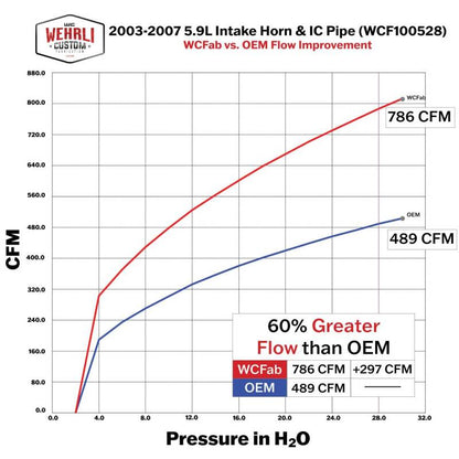 Wehrli 03-07 Dodge 5.9L Cummins High Flow Intake Bundle Kit - Gloss Black - Bronze Chrome