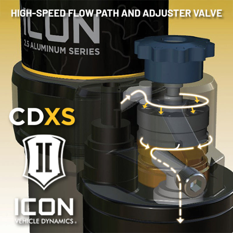 ICON 21-24 Ford F-150 4WD 2.5 Series VS RR CDXS Coilover Kit