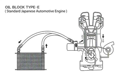 GReddy Universal O/C Kit 3/4-16UNF NS1310G