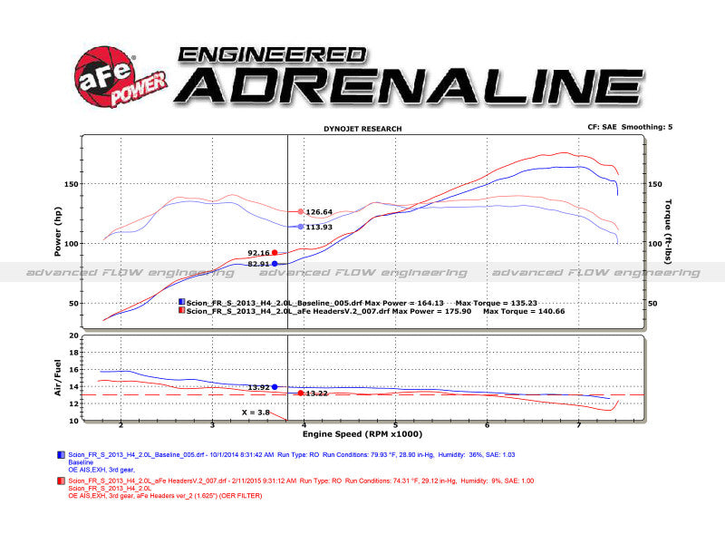 aFe 12-17 Toyota 86 / FRS / BRZ Twisted Steel 304 Stainless Steel Long Tube Header w/ Cat