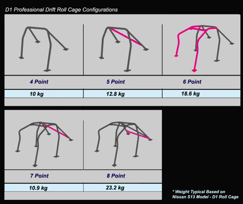 Cusco Chromoly Roll Cage 4 Point Through Dash R34 Skyline (S/O / No Cancel)
