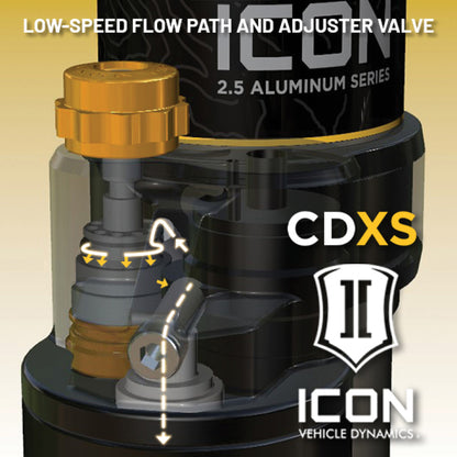 ICON 2024 Toyota Land Cruiser 250/2024 Lexus GX550 2.5 Series Remote Reservoir Shocks w/ CDXS