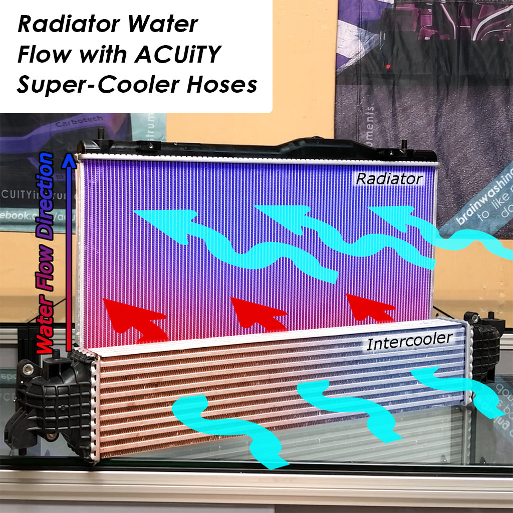 Super-Cooler, Reverse-Flow, Silicone Radiator Hoses for the FK8 Civic Type R