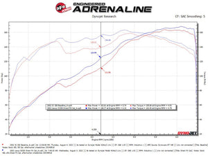 aFe 98-05 Lexus GS300 / 01-05 Lexus IS300 Twisted Steel 304 Stainless Steel Header w/ Cat