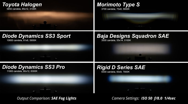 Diode Dynamics 06-09 Toyota 4Runner SS3 Type TR SAE Fog Light Kit - ABL White