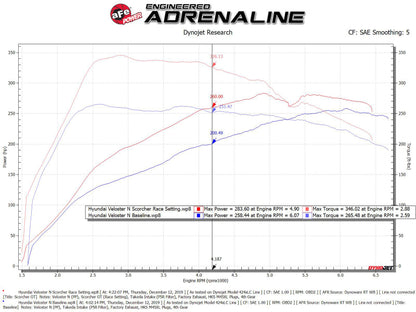 aFe 19-22 Hyundai Veloster N SCORCHER BLUE Bluetooth Capable Power Module