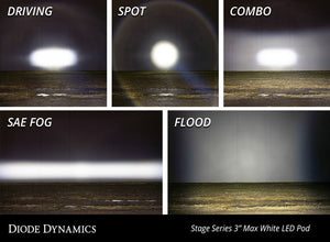 Diode Dynamics SS3 Max ABL - White SAE Fog Standard (Single)