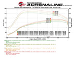 aFe Scorcher GT Power Package 14-17 BMW 328d 2.0TD (N47)