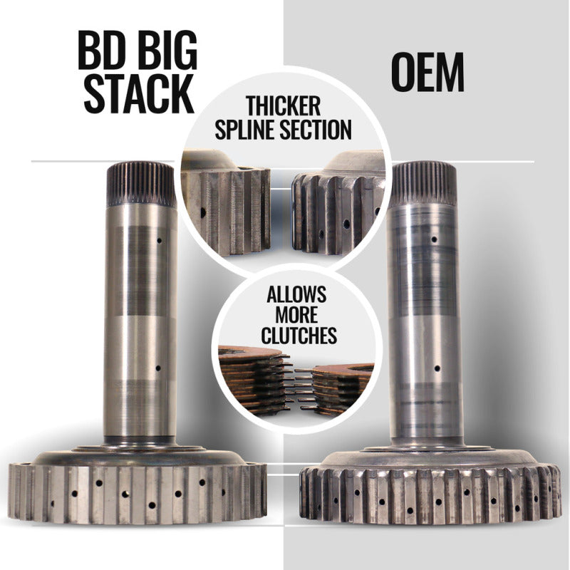 BD Diesel 19-24 RAM 2500/3500 6.7L Cummins 2WD Trackmaster 68RFE Transmission & Converter Package