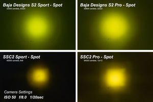 Diode Dynamics Stage Series 2 In LED Pod Pro - Yellow Driving Standard ABL Each