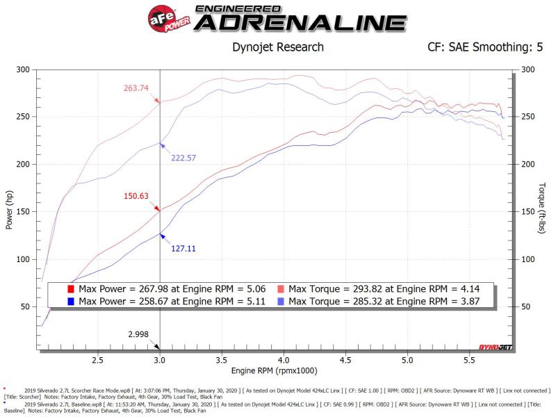 aFe Scorcher Blue Bluetooth Power Module 2019 GM Silverado/Sierra 1500 L4-2.7L (t)