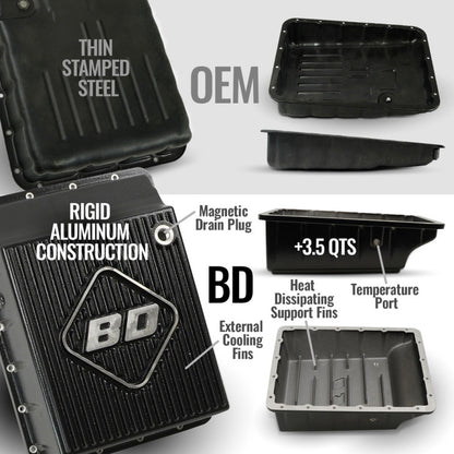 BD Diesel 19-26 Dodge Ram AS69RC 2WD StreetMonster Transmission Package