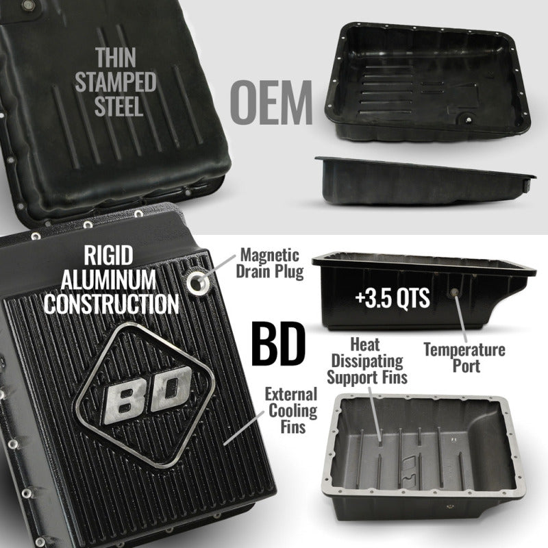 BD Diesel 19-24 Dodge Ram AS69RC 4WD Torquemaster Transmission Package