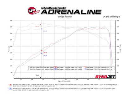 aFe 14-24 Mini Cooper S MACH Force-Xp 3in to 2-1/2in 304SS Cat-Back Exhaust w/ Black Tip