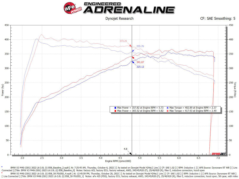 aFe POWER Momentum GT Pro Dry S Intake System 20-23 BMW X3/X4 M40i L6-3.0L (t) B58