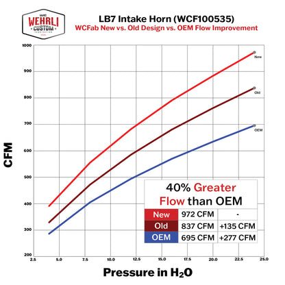 Wehrli 01-04 Duramax LB7 4in High Flow Intake Horn - Sparkle Granny Smith
