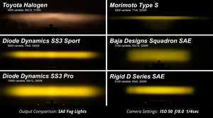 Diode Dynamics SS3 Max Type OB Kit ABL - Yellow SAE Fog