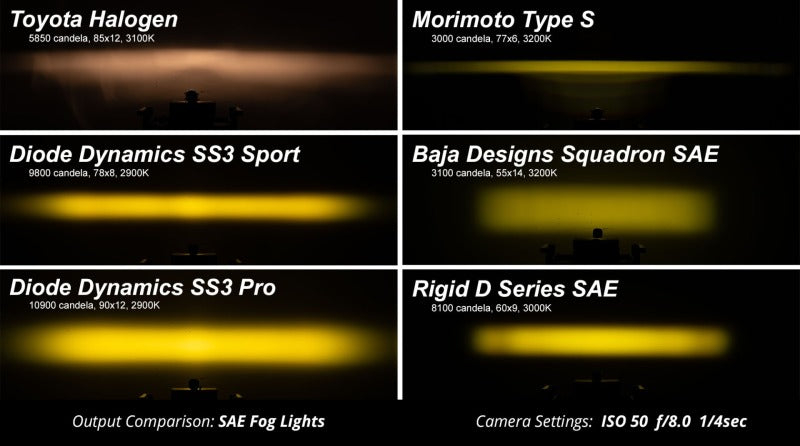 Diode Dynamics SS3 Sport ABL - Yellow Spot Standard (Pair)